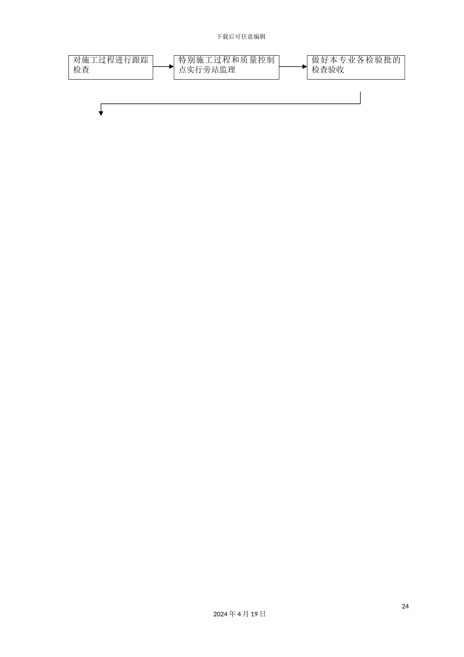 钢结构工程监理细则模板_第3页