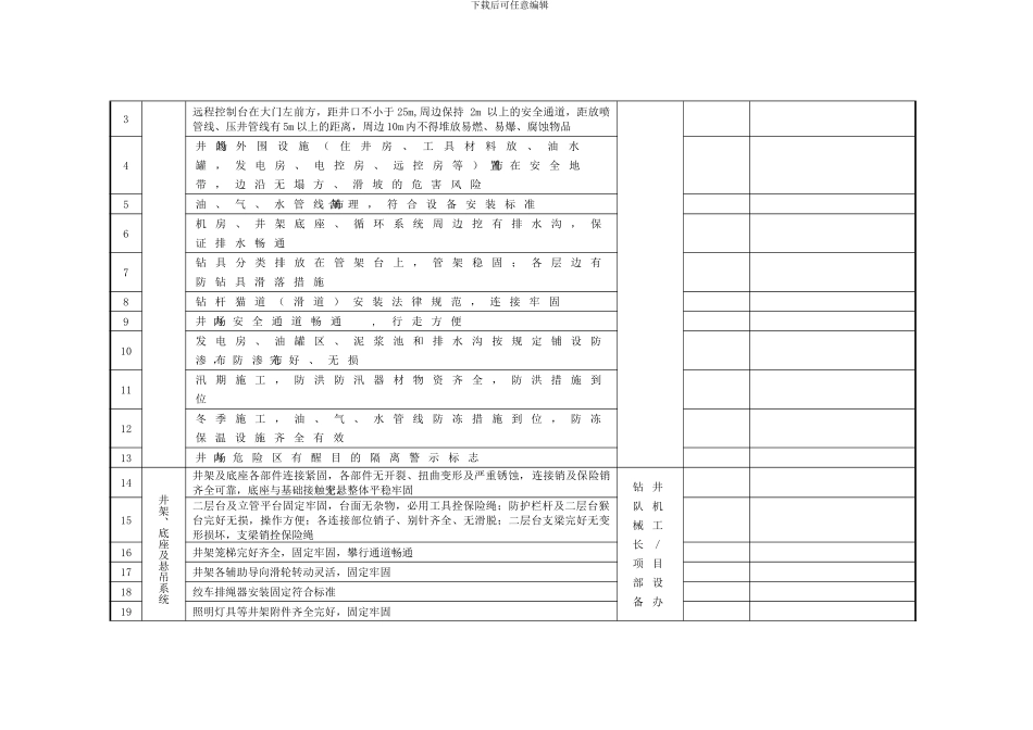 钻井一开现场检查验收表_第2页