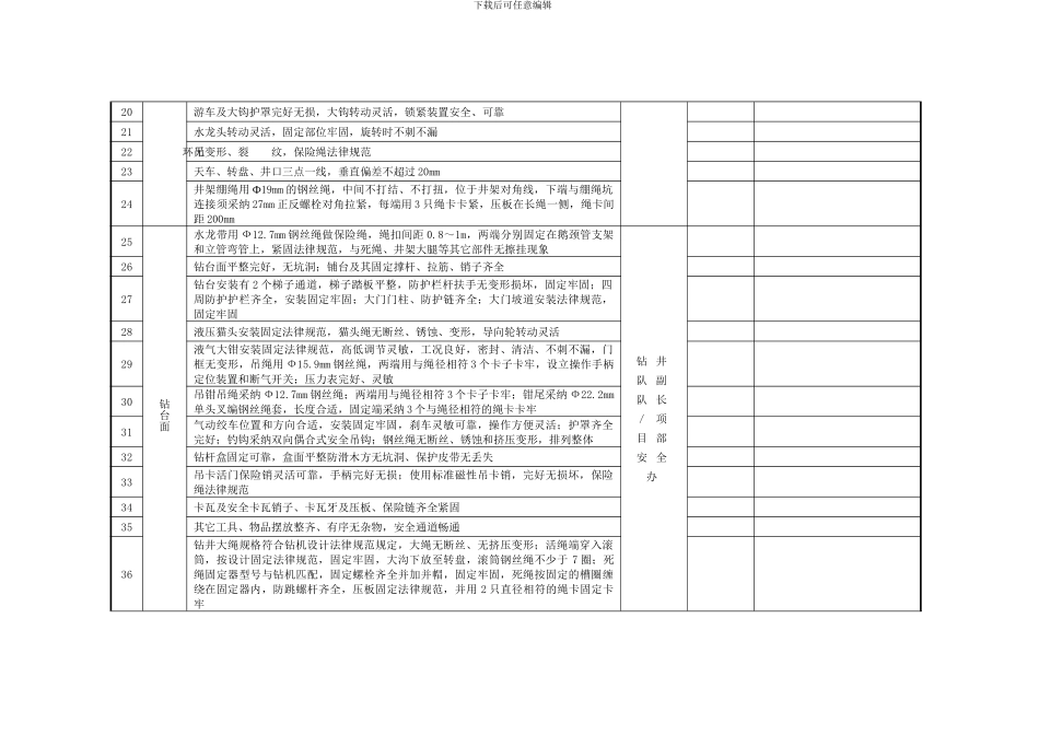 钻井一开现场检查验收表_第3页