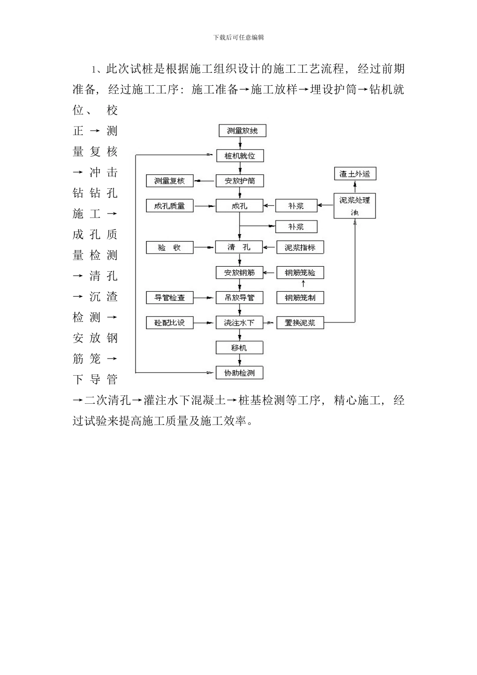 钻孔桩工艺性试验总结报告样本_第2页