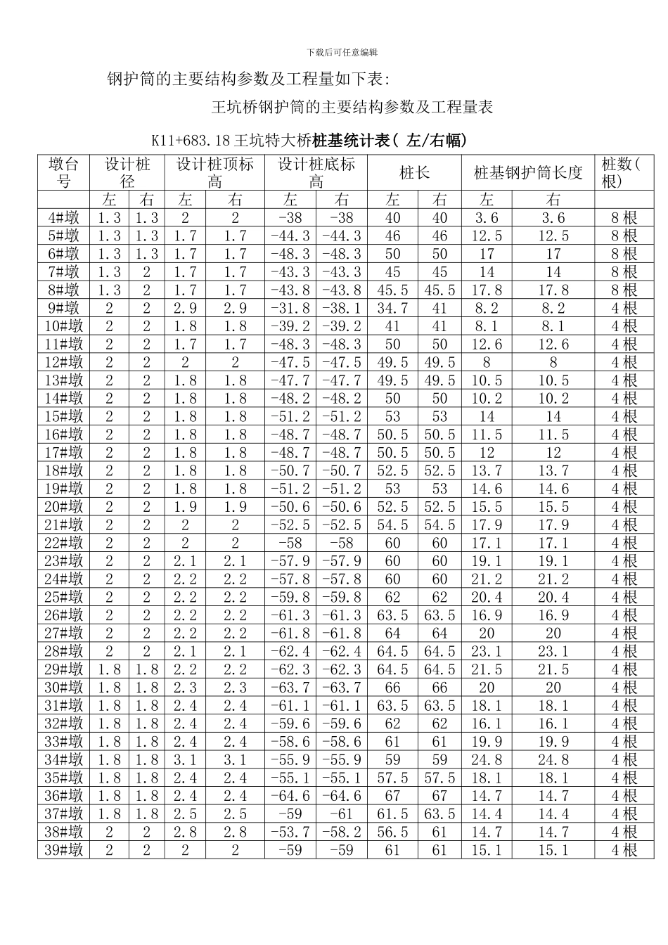 钻孔灌注桩钢护筒施工方案样本_第2页