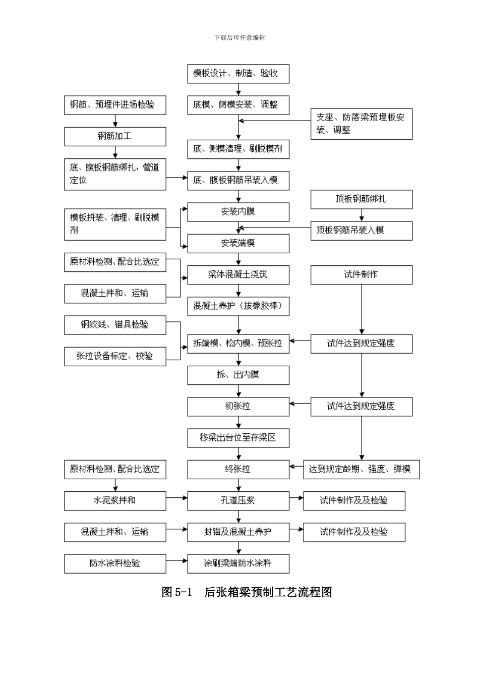 铁路客运专线后张法简支箱梁预制施工工法样本_第3页