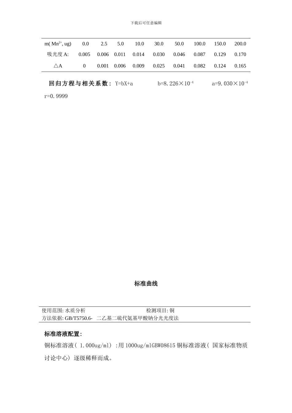 铁锰铜锌铬铝汞砷标准曲线样本_第3页