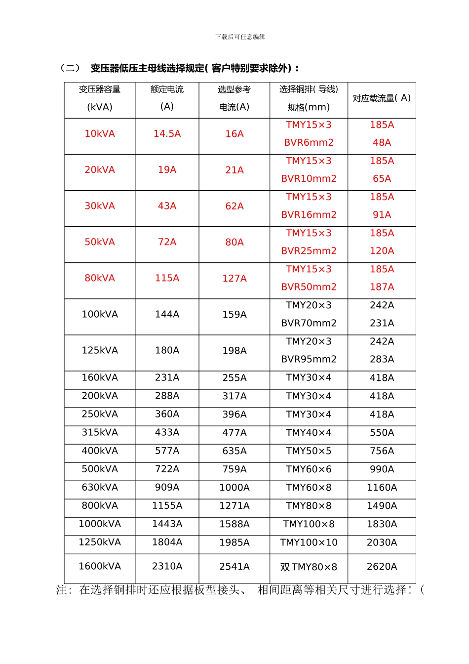 铜排选用设计规范断路器变压器匹配样本_第2页