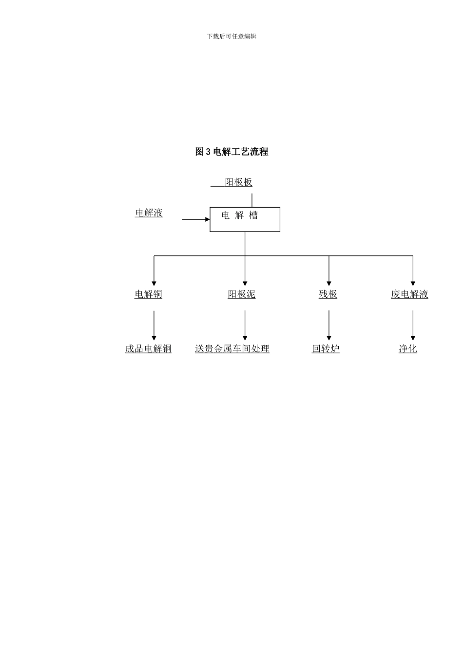 铜生产工艺流程样本_第3页