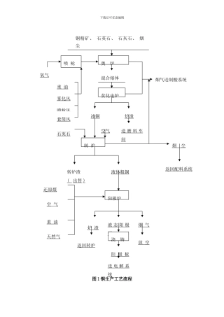 铜生产工艺流程样本