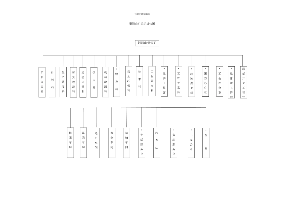 铜绿山矿组织机构图样本_第1页