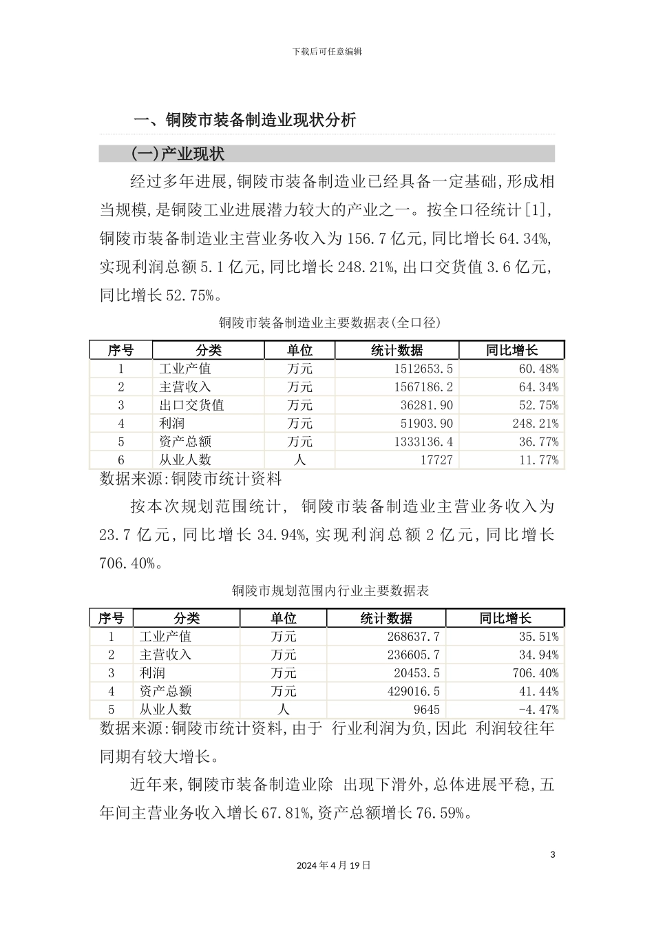 铜陵市十二五装备制造业发展规划培训课程_第3页