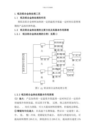 铝及铝合金热处理工艺设计样本