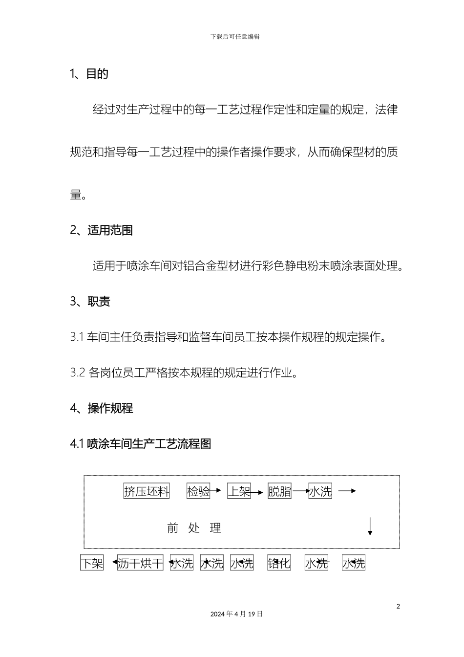 铝型材喷涂工艺操作规程_第2页