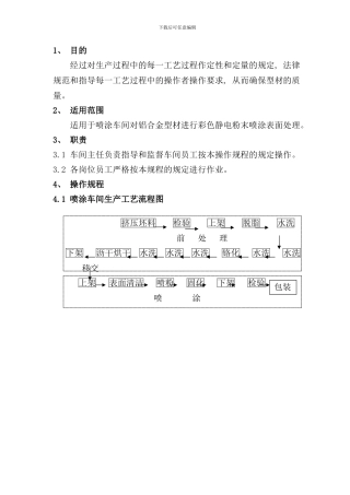 铝型材喷涂工艺操作规程样本