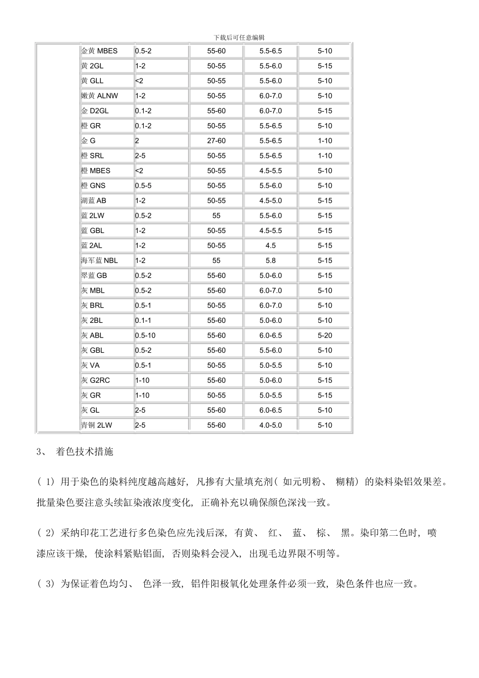 铝表面处理技术样本_第3页