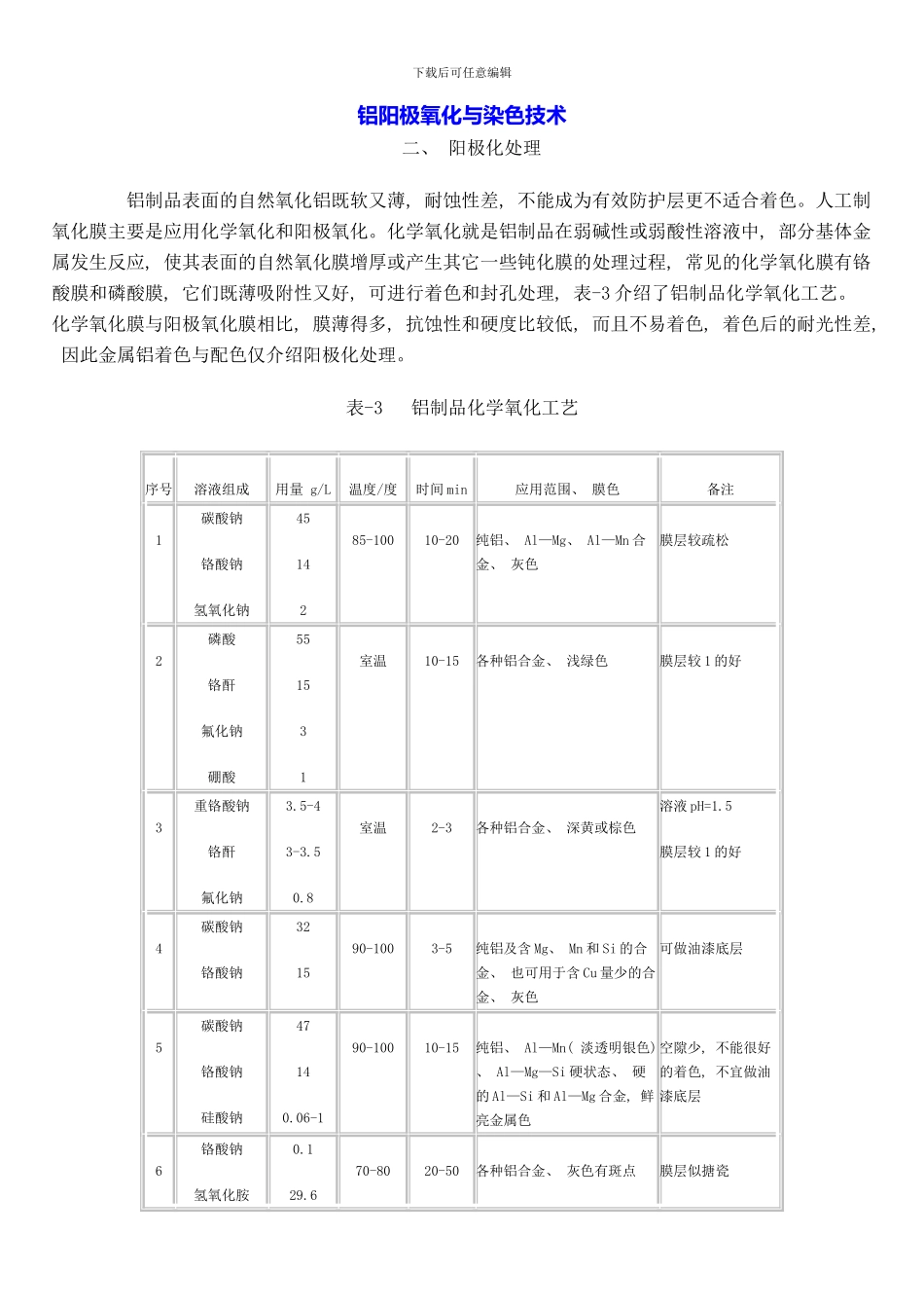 铝阳极氧化与染色技术样本_第1页
