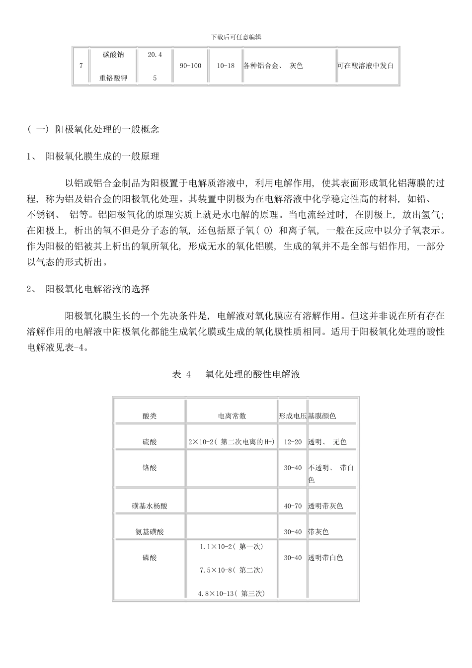 铝阳极氧化与染色技术样本_第2页