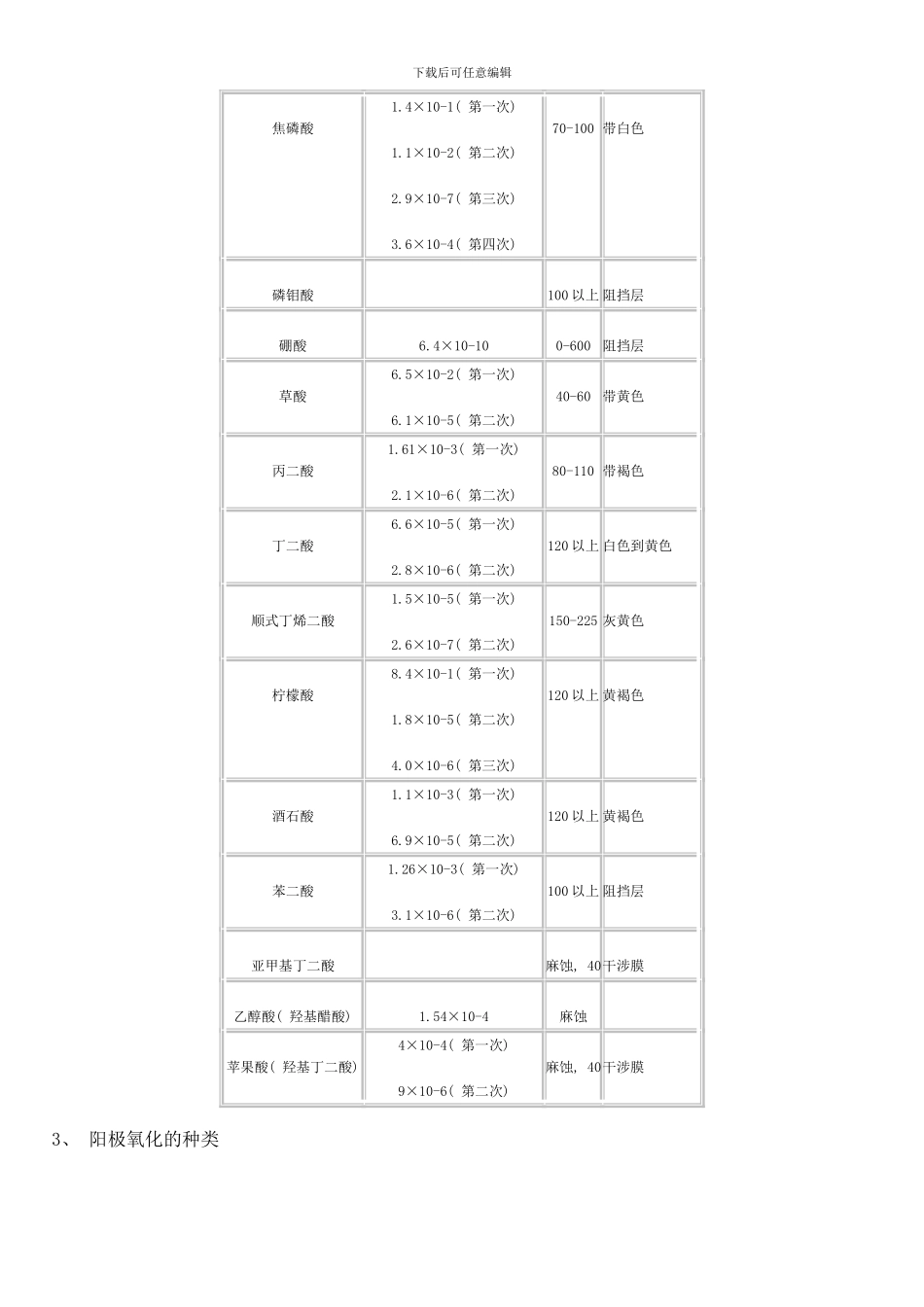 铝阳极氧化与染色技术样本_第3页
