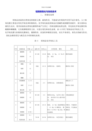 铝阳极氧化与染色技术样本