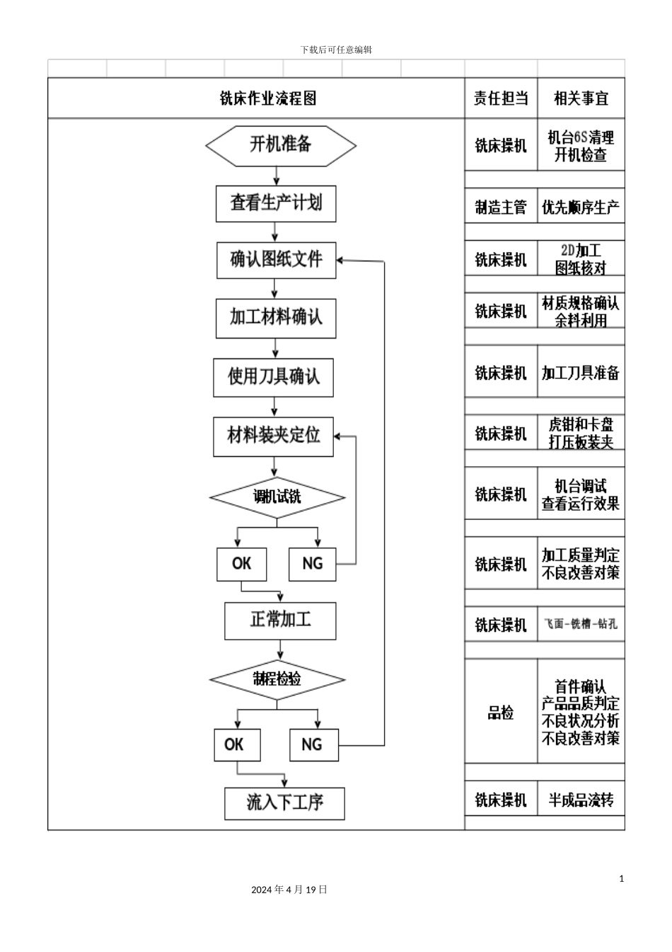 铣床作业指导书_第3页