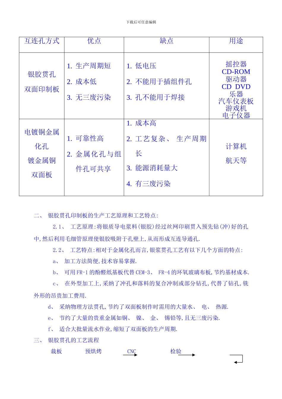 银胶铜浆贯孔工艺和流程特点说明样本_第2页