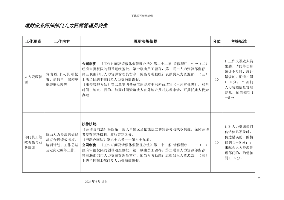 银行人力资源管理员岗位职位说明书汇编_第2页