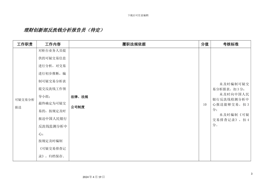 银行人力资源管理员岗位职位说明书汇编_第3页