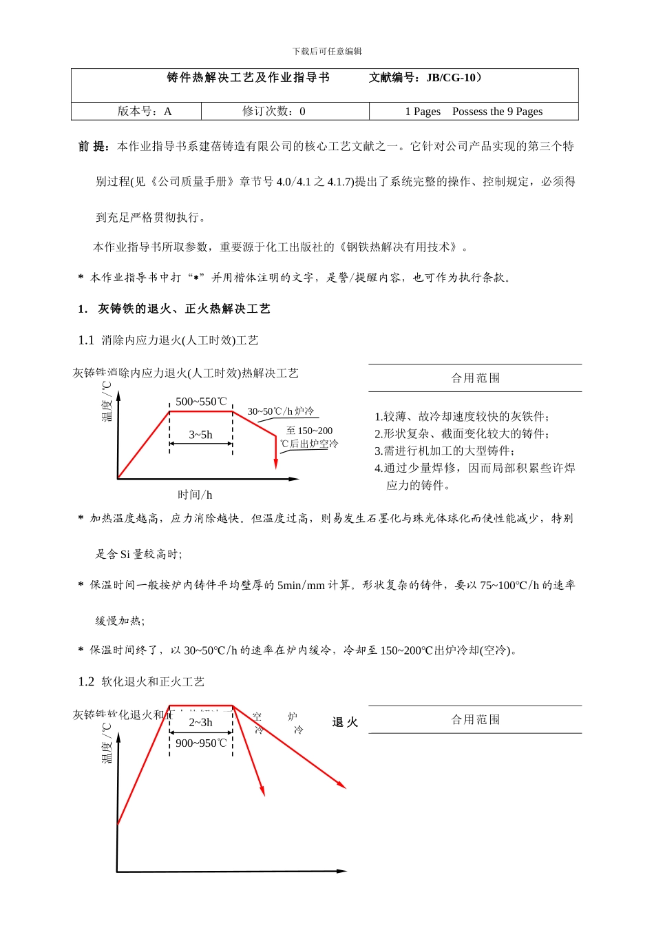 铸件热处理工艺及作业指导书主_第1页