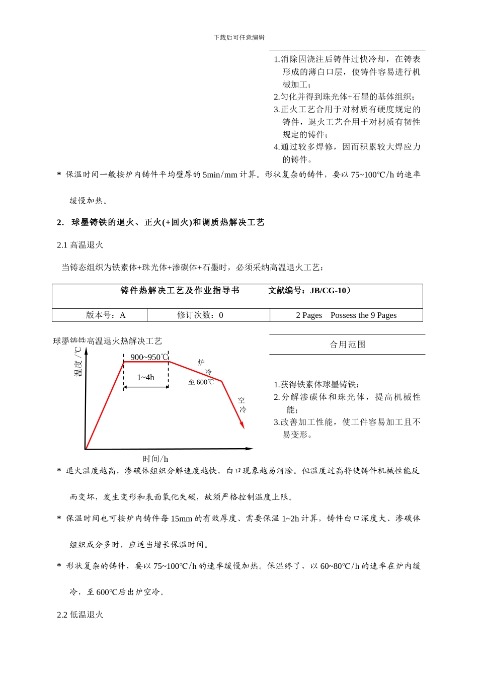 铸件热处理工艺及作业指导书主_第2页