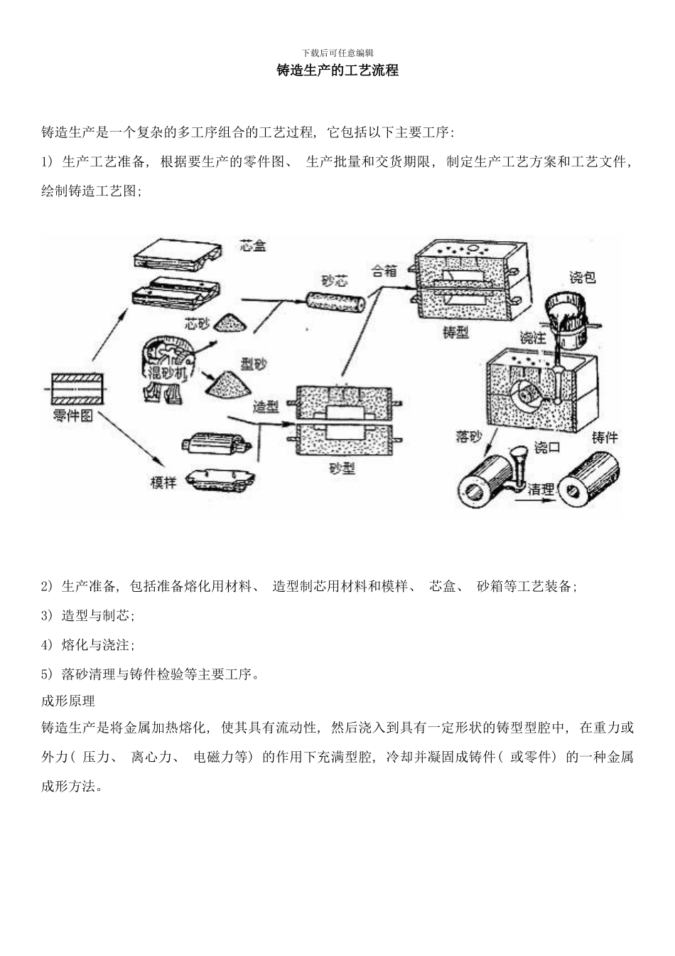 铸造生产的工艺流程样本_第1页