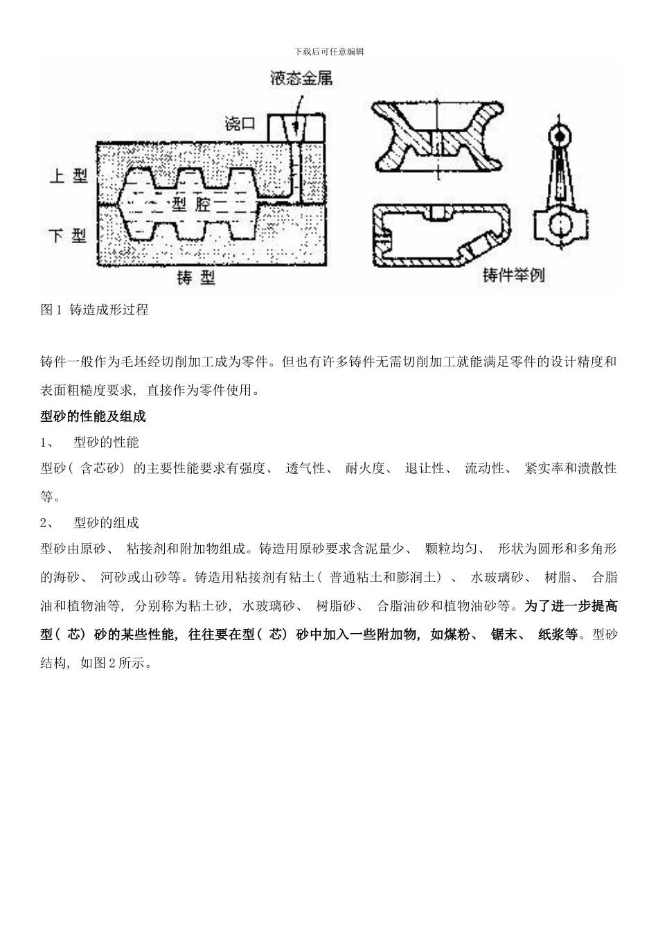 铸造生产的工艺流程样本_第2页