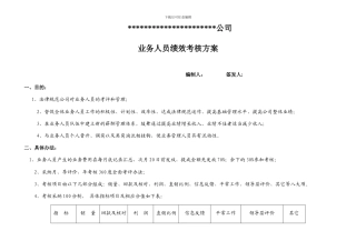 销售业务人员绩效考核方案