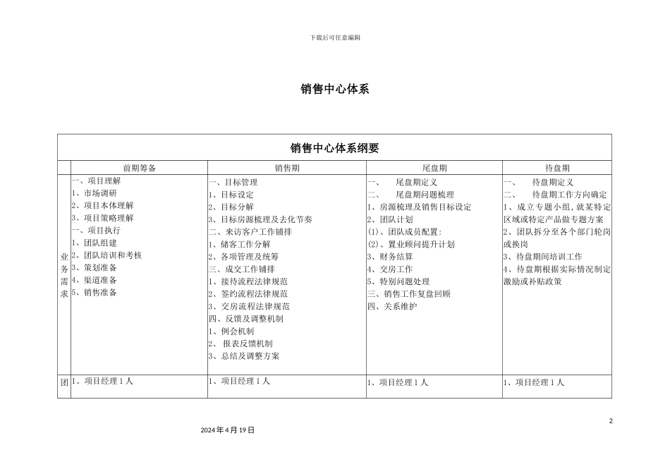 销售中心体系_第2页