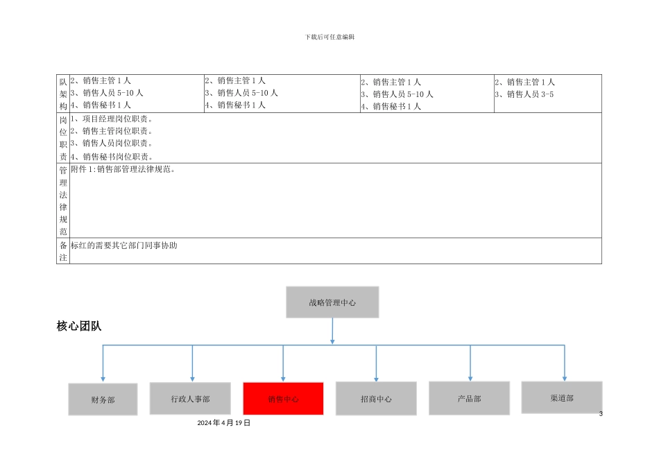 销售中心体系_第3页