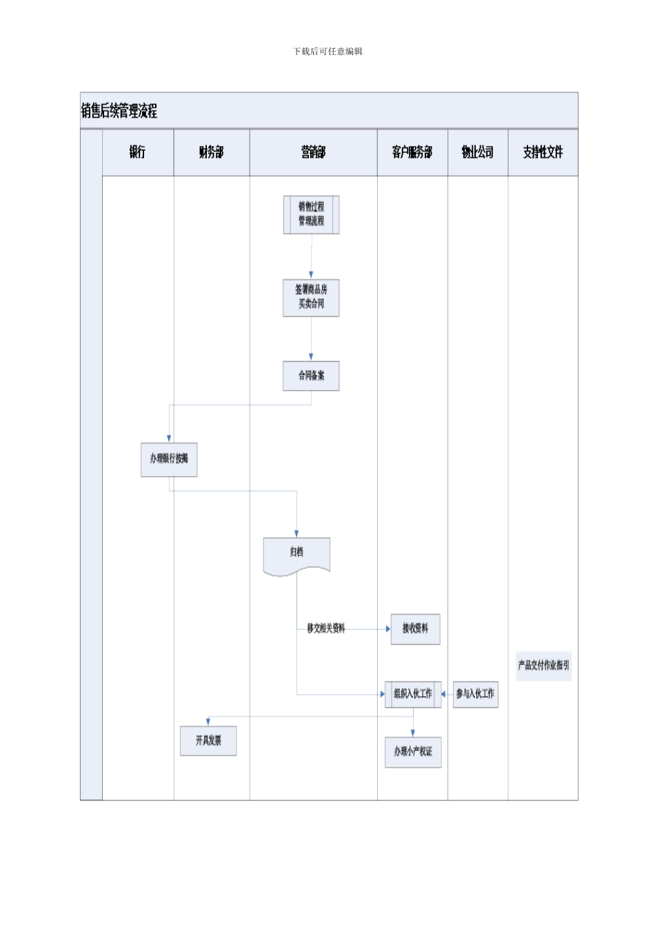 销售后续管理流程_第3页
