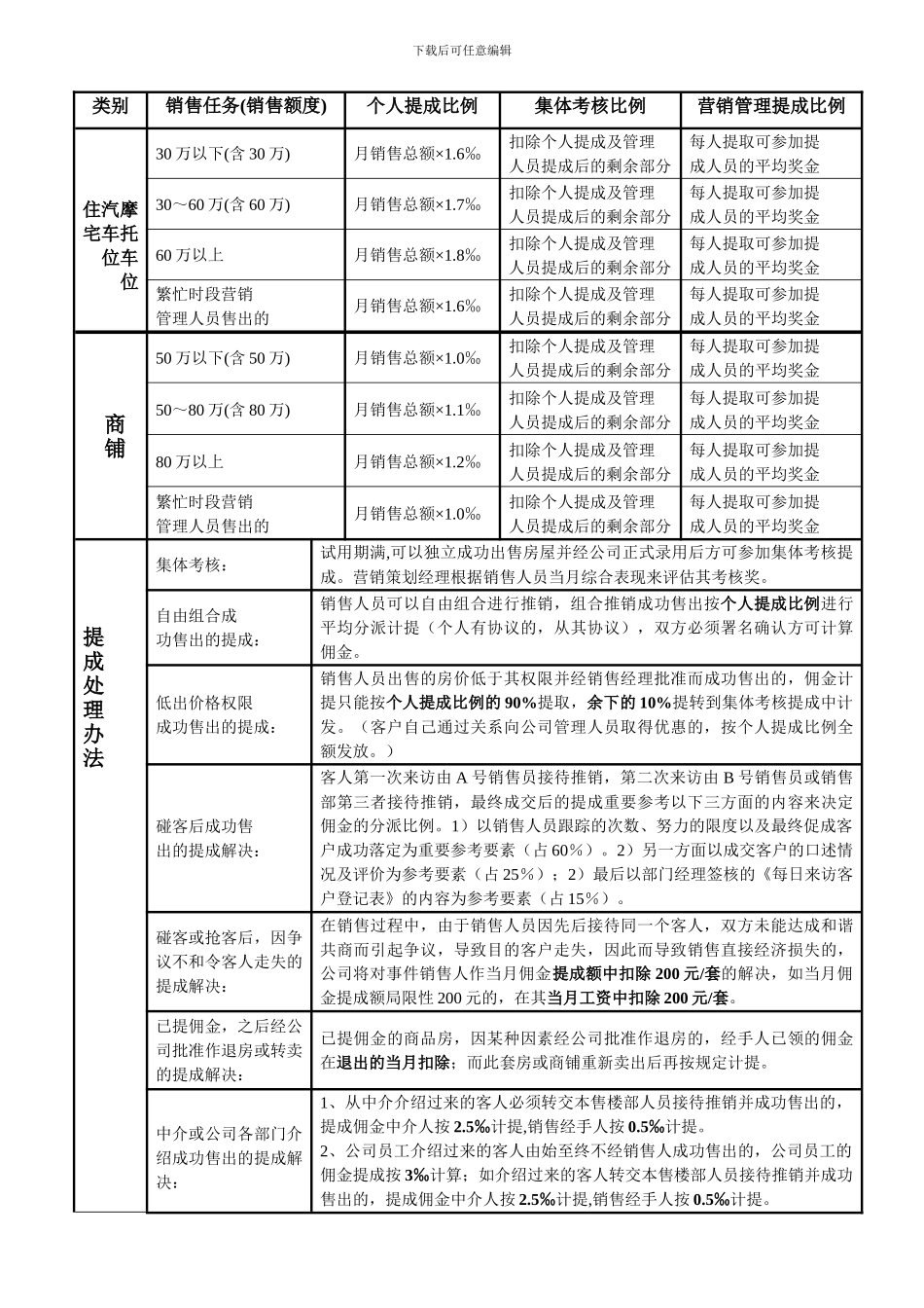 销售管理佣金提成制度_第3页
