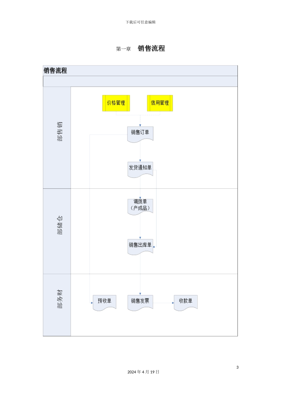 销售管理操作手册_第3页