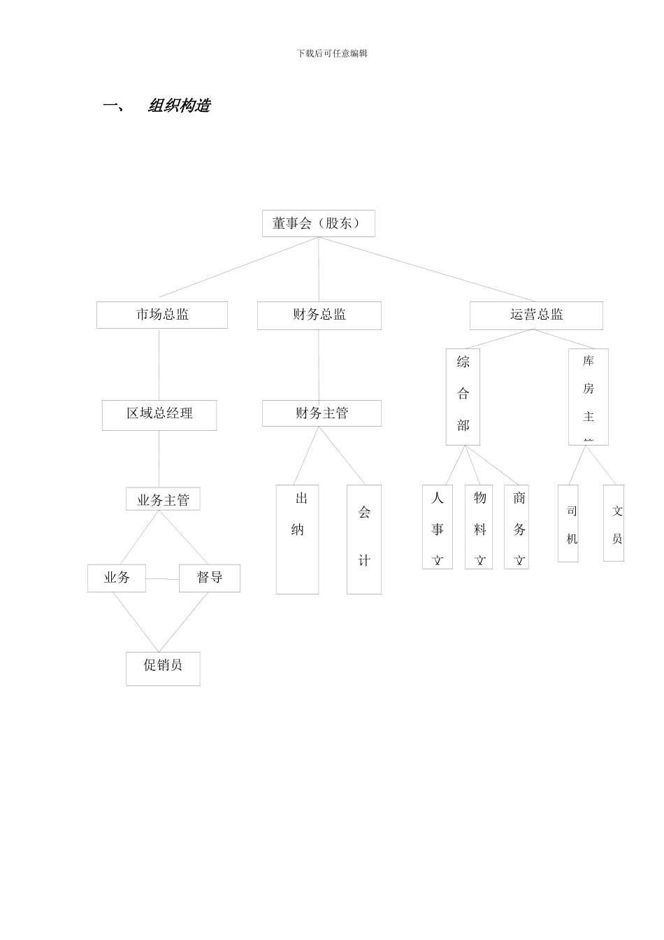 销售行业职位考核标准_第1页