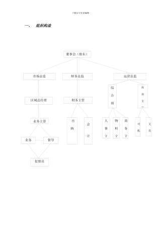 销售行业职位考核标准