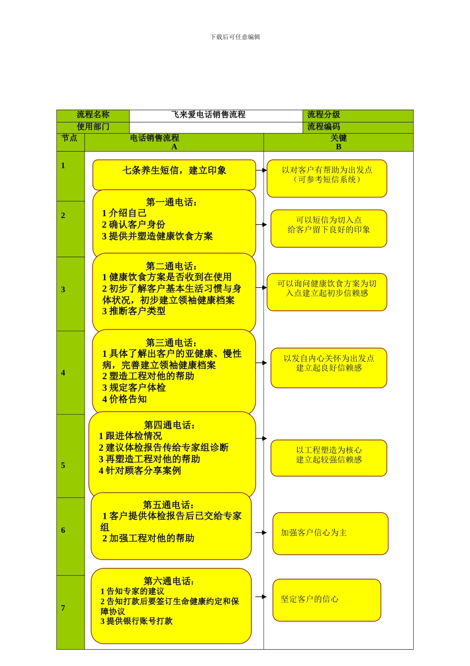销售话术流程_第2页