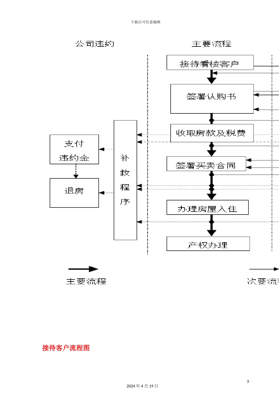 销售部各岗位工作流程图分析_第3页