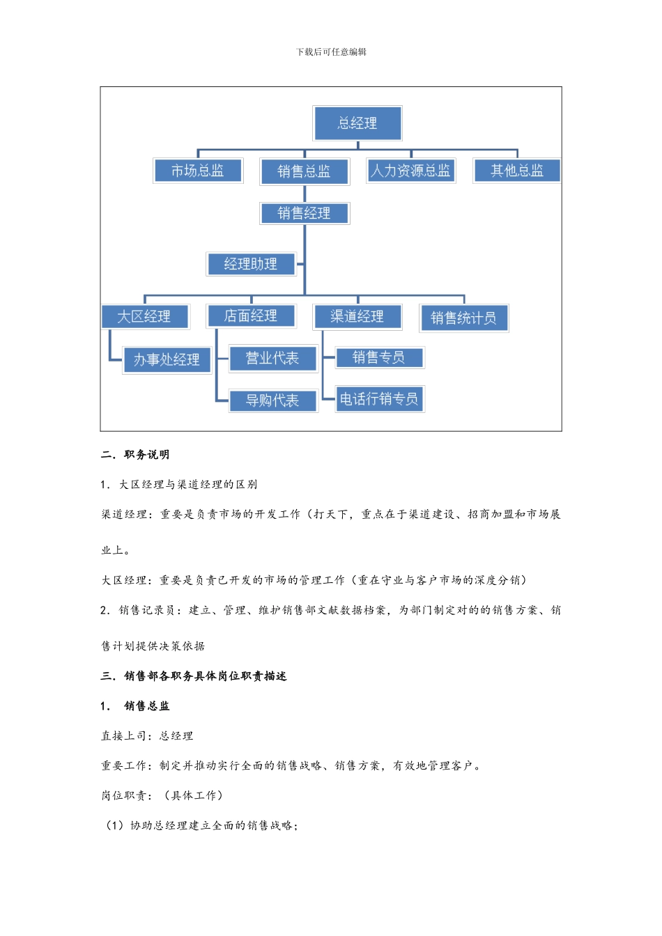 销售部门组织机构图与岗位职责描述_第2页
