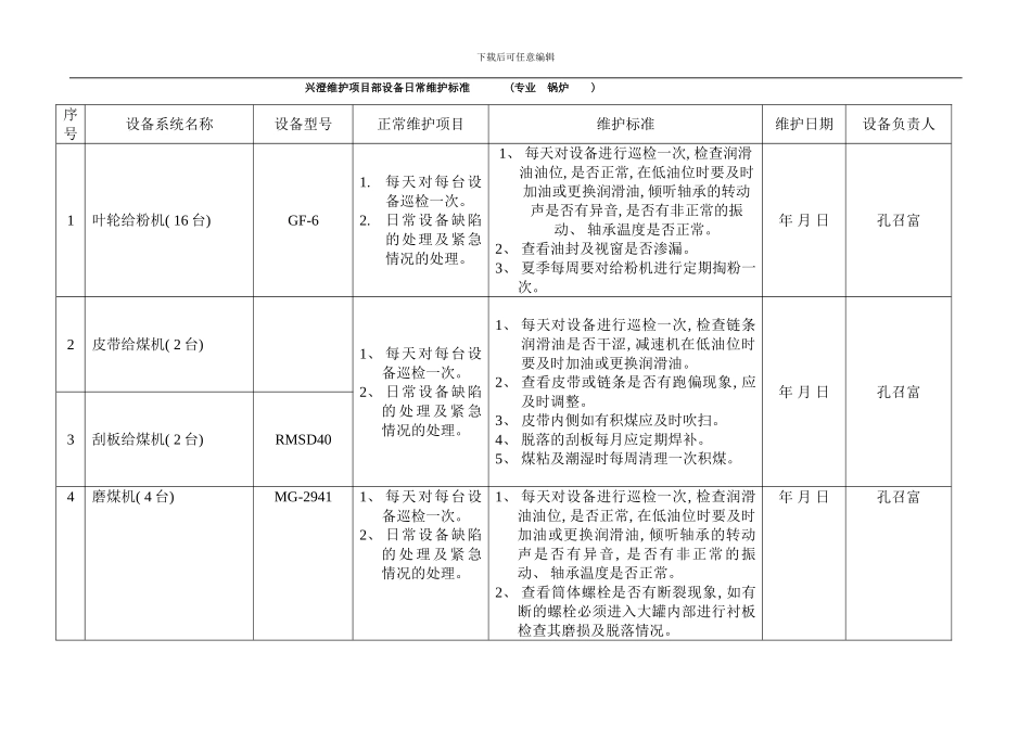 锅炉专业设备维护标准样本_第1页