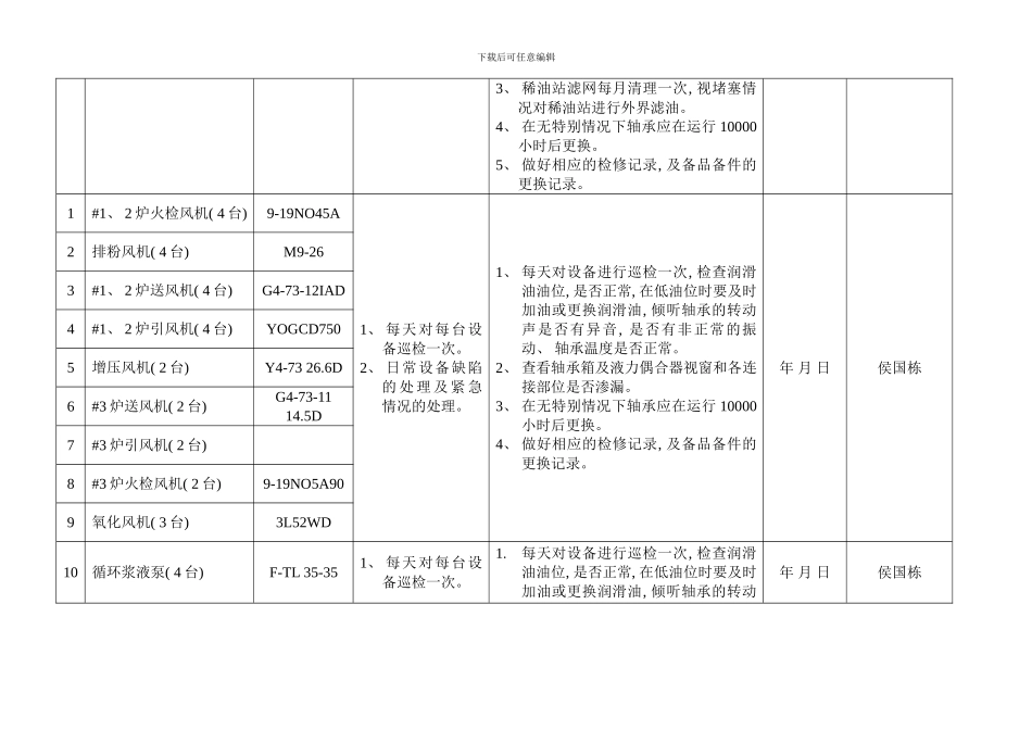 锅炉专业设备维护标准样本_第2页