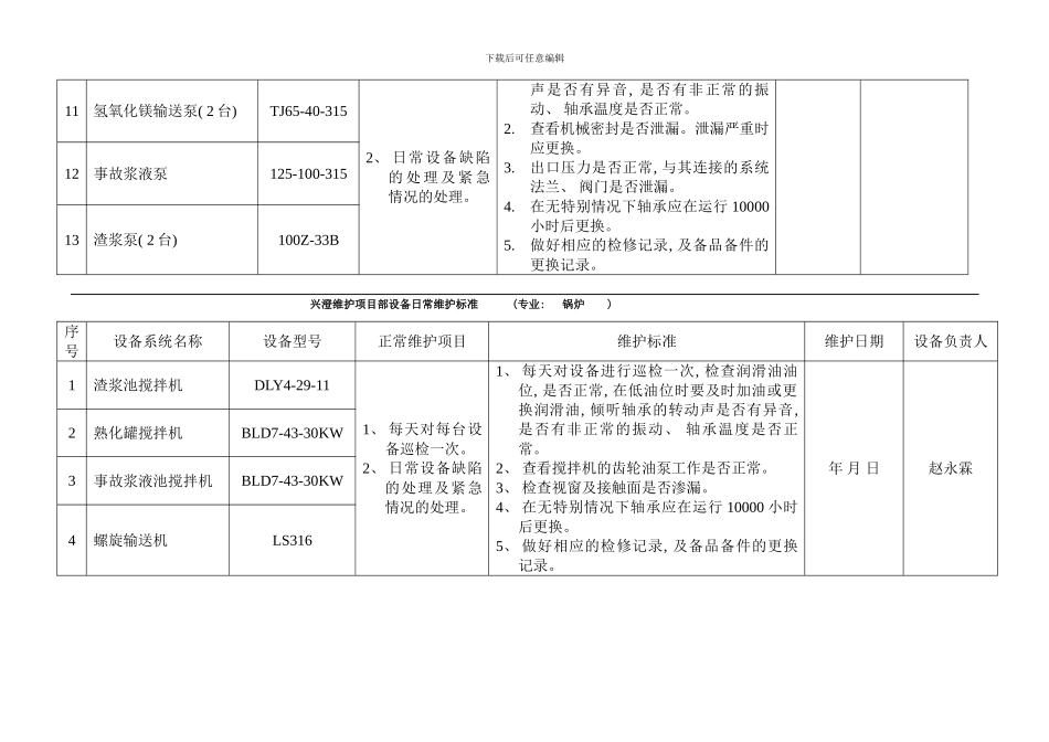 锅炉专业设备维护标准样本_第3页