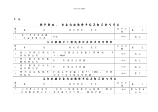 锅炉制造安装改造维修单位及相关许可项目样本