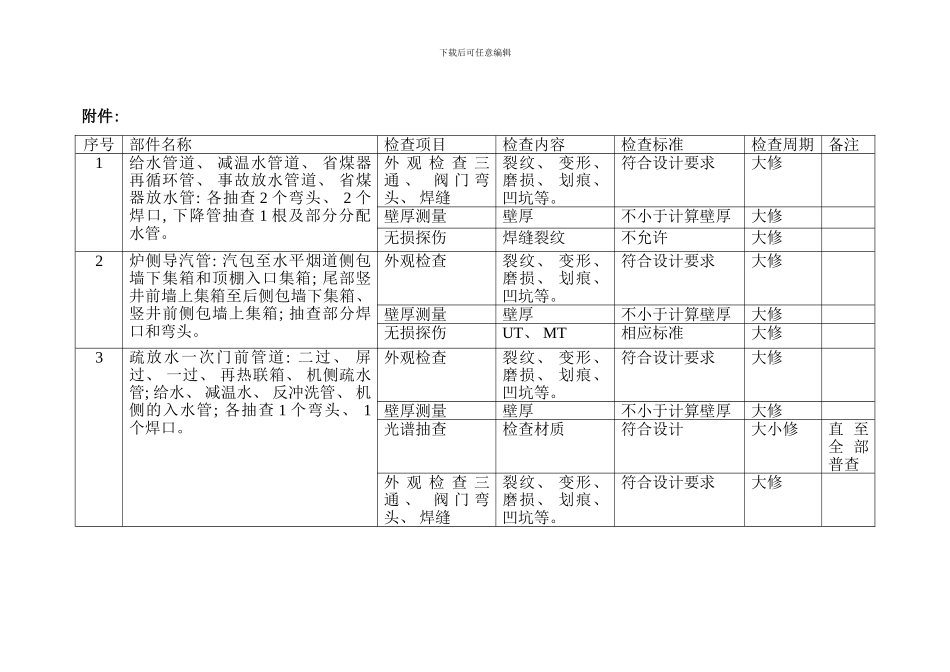 锅炉外部管道防爆措施样本_第2页