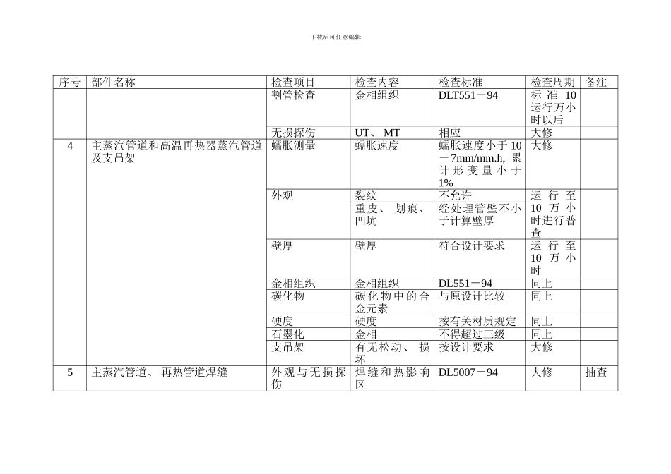 锅炉外部管道防爆措施样本_第3页