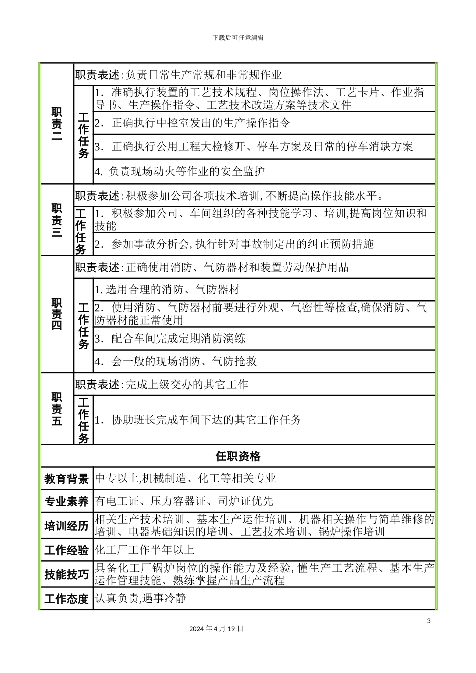 锅炉岗位工作说明书范本_第3页