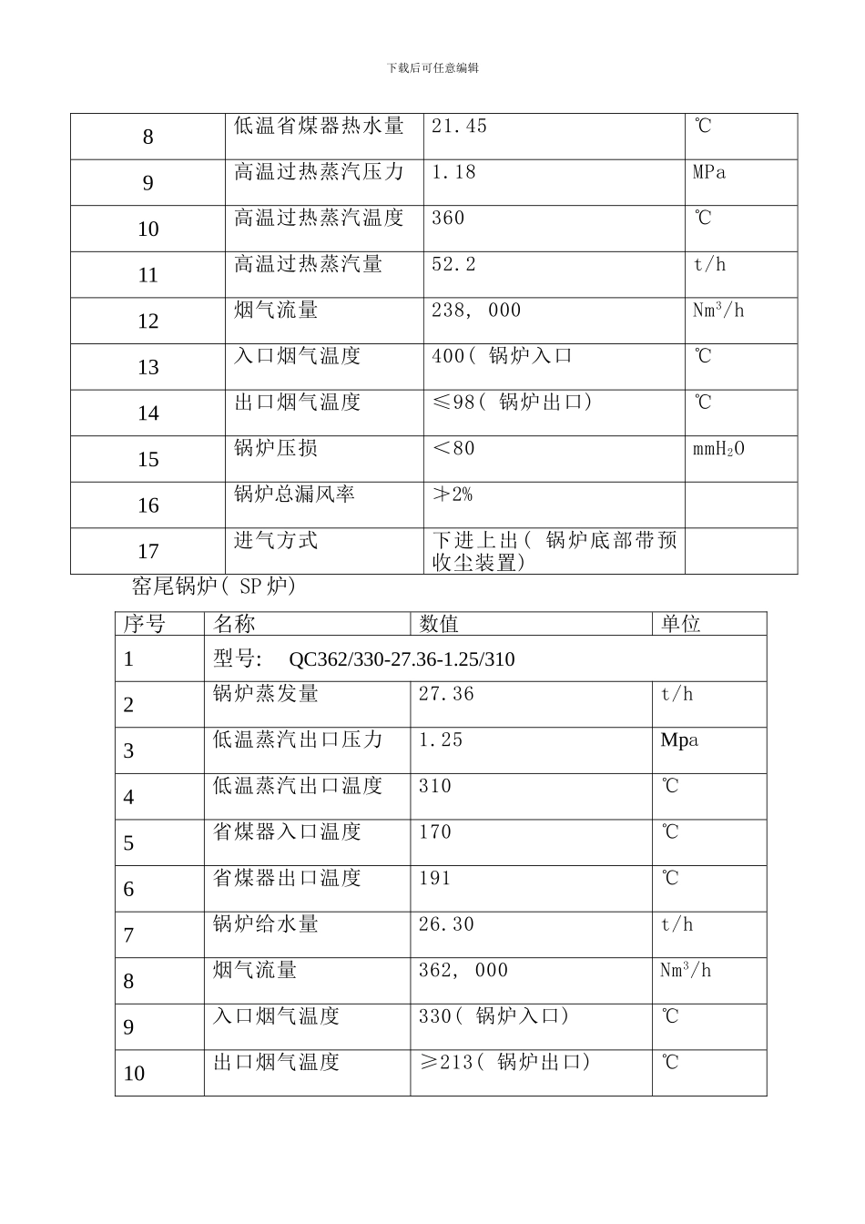 锅炉煮炉吹管调试方案样本_第2页