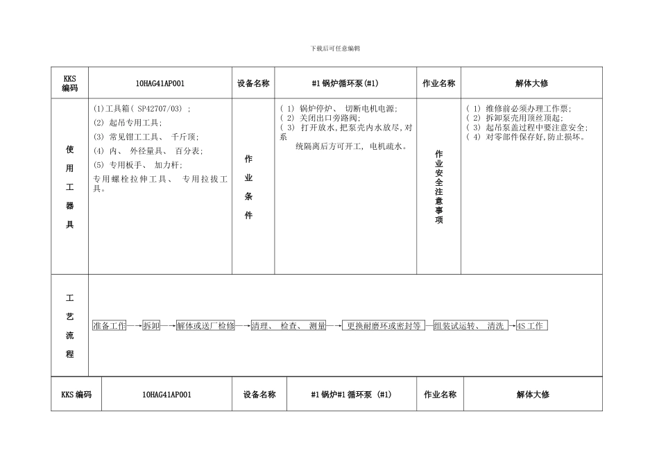 锅炉设备维修作业标准样本_第1页
