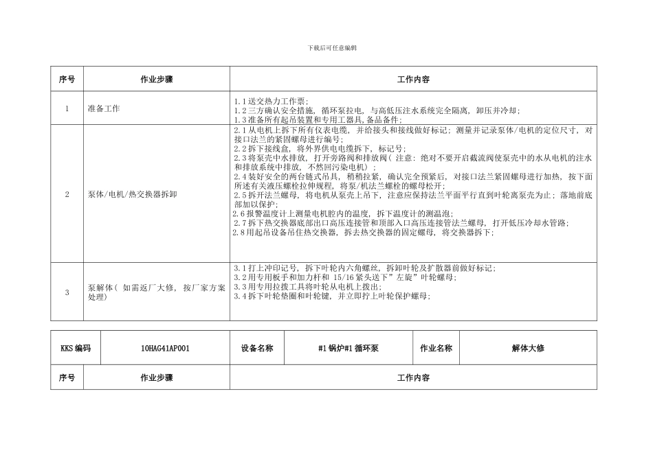 锅炉设备维修作业标准样本_第2页