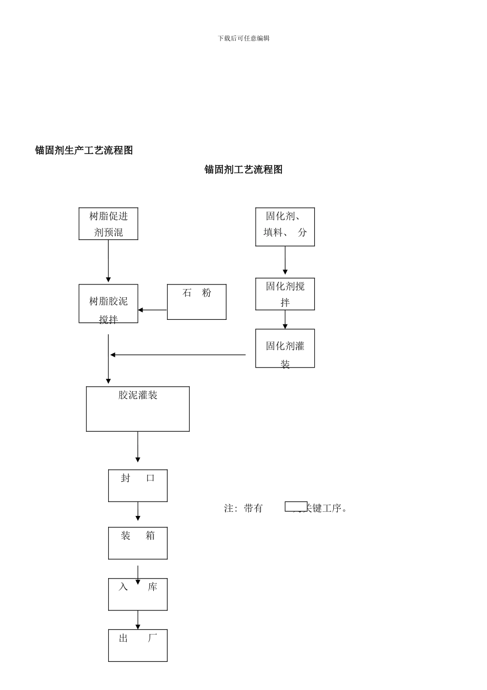锚固剂作业指导书样本_第3页